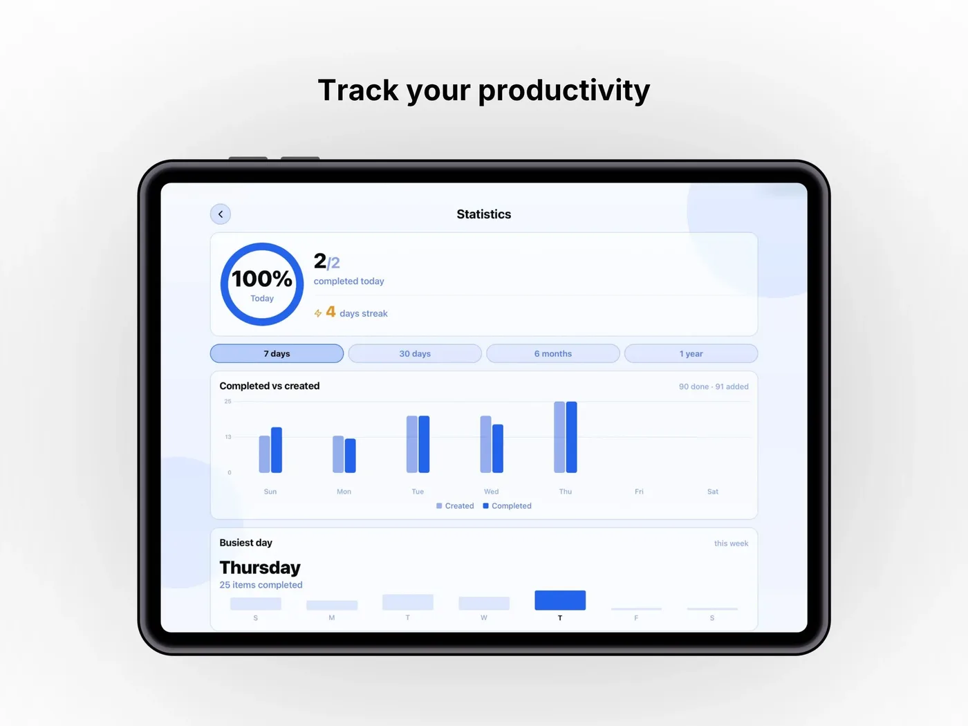 Track your productivity with weekly charts
