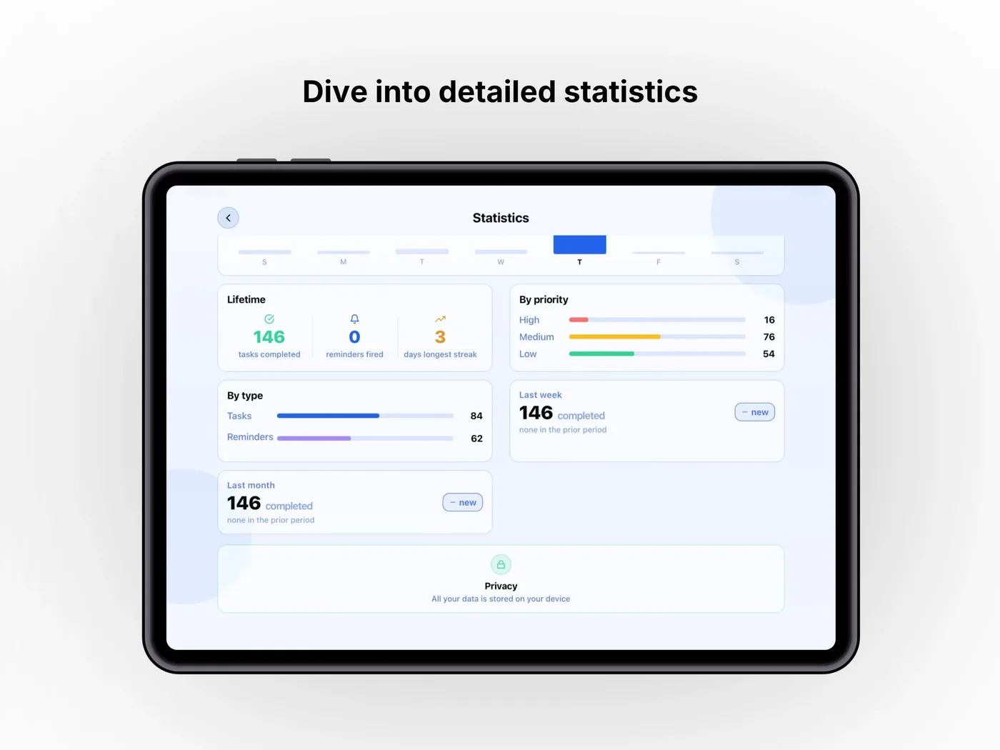 Dive into detailed statistics